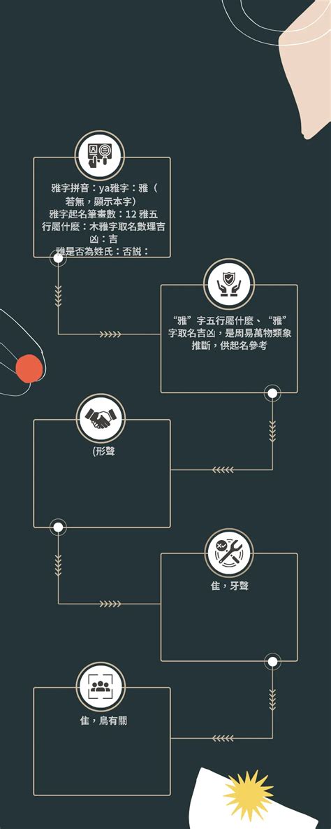 雅五行屬性|雅字五行属什么